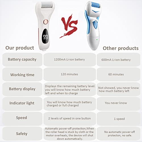 image for IWEEL Callus Remover for Feet Shaver Rechargeable Electric Foot File P