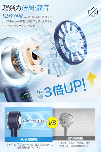Noraui 携帯扇風機 H09 の商品画像 4