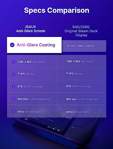 JSAUX Tela antirreflexo compatível com Steam Deck, tela LCD de 7 polegadas de substituição, tela sen