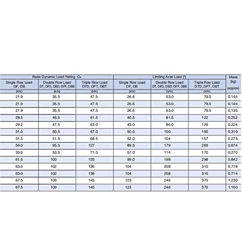 Roulement de support billes 30TAC62B pour guidage précis de vis sans fin haute performance - 5