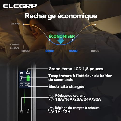Câble de charge type 2 ELEGRP 22 kW triphasé : résolvez le manque de bornes publiques
