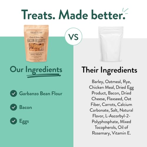 Portland Pet Food Company Bacon Dog Treats Healthy Biscuits for Large Medium & Small Dogs - Grain-Free, Human-Grade, All Natural Dog Cookies, Snacks & Training Treats - Made in The USA - 5 oz