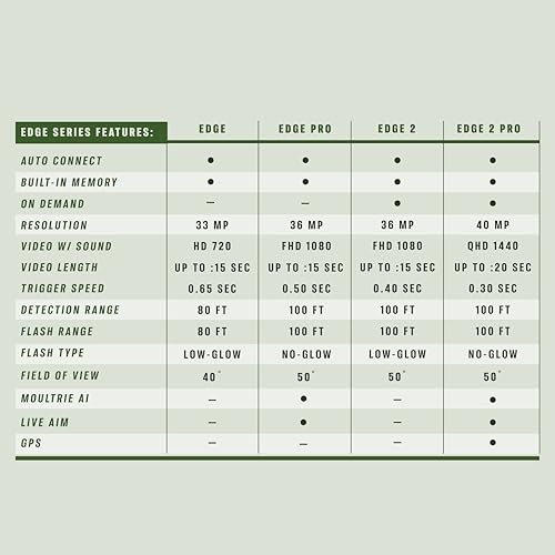 Image of Moultrie Edge 2 Cellular Trail Camera - Auto Connect Nationwide 4G LTE - On Demand 36MP Photo - 1080P Video with HD Audio - 100 Ft Detection Range - Low Glow Flash