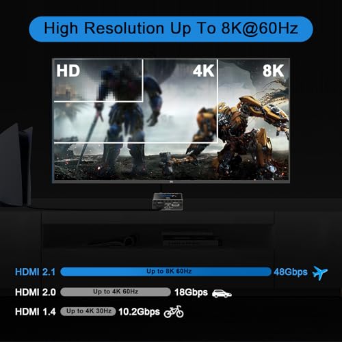 8K@60Hz 4K@120Hz HDMI2.1 Audio Extractor 2 in 1 Out,48 Gbps,HDCP 2.3, SPDIF 5.1Ch,L/R 2.1Ch,Supports,ARC TV Apps,VRR,ALLM,HDCP Bypass,HDR,Vision Atmos,Soundbar,Graphics Card – Bild 3