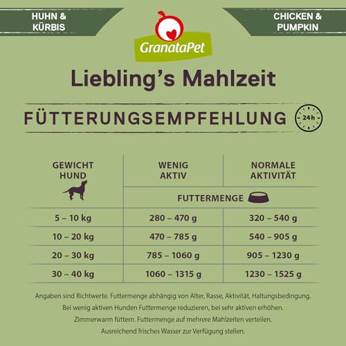 GranataPet Liebling's Mahlzeit carne di pollo e