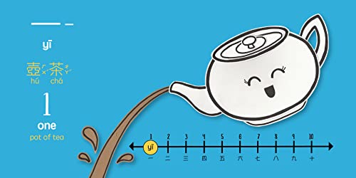 Counting With Dim Sum - Traditional: A Bilingual Book in English and Mandarin with Traditional Characters, Zhuyin, and Pinyin (Bitty Bao) - Image 2