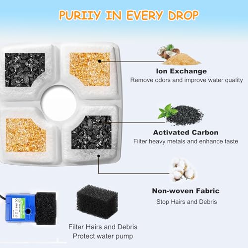 16 Pack Replacement Filters & 16 Pack Pre-Filter Sponges for Veken 84 oz / 2.5L Automatic Pet Water Fountain, Triple Filtration Cat Fountain Replacement Filter