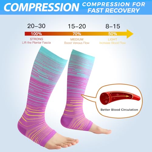 Image of Open Toe Compression Socks for Men & Women - 3 Pairs 15-20 mmhg Toeless Knee High Stockings for Circulation, Nursing, Running