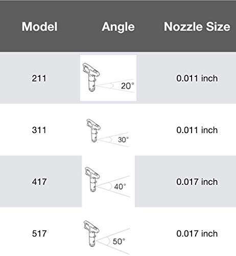 QWORK Airless Düse 311 für Farbspritzgerät