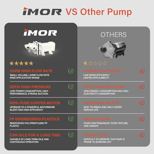 Image of IMOR 12V 100W Diaphragm Water Pump, 3GPM 65PSI Self-Priming Booster Pump with Hose Connector & Strainer, 1 /2 inch Compact Pump for Agriculture, Garden, RV, Marine, Car Wash, Industry