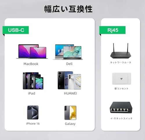Muchfox USB-C LAN 有線LANアダプター 2in1イーサネットアダプタ の商品画像 1