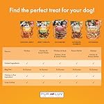 Dog Treats, Chicken Jerky for Dogs, Made with 100% Real Chicken Breast, 16 Ounces, Healthy, Easily Digestible, Long-Lasting, High Protein Dog Treat, Satisfies Dog's Urge to Chew (Pack of 1) - Image 4