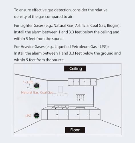 Image of Natural Gas Detectors for Home, Propane Gas Leak Detector with 59 inch AC Plug-in Cable