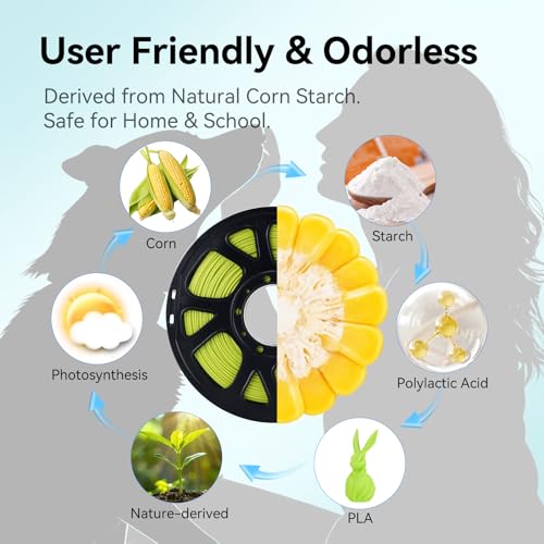 Image of Kingroon PLA Filament 1.75mm, 1kg Spool (2.2lbs), + /- 0.02mm Tolerance, Smooth 3D Printing Filament, Fits for Most FDM 3D Printers, Apple Green