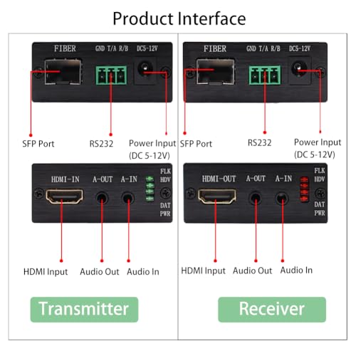 Image of HDMI Over Fiber Extender Kit with SFP Modules, 1080P@60Hz & Bi-Dir Audio Over Single Fiber, Up to 20km, EDID /RS232 /HDCP, Plug & Play for ProAV, a Pair