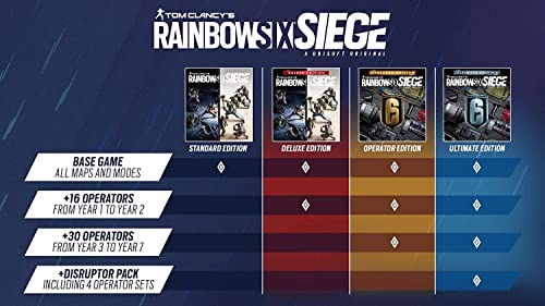 Rainbow Six Siege Y8 Ultimate Edition: la experiencia completa táctica con código para Xbox 2
