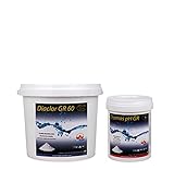 Kit de tratamiento de piscina para recuperar el agua que tiene un pH por debajo de 7,2 y su mantenimiento posterior