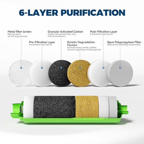 Image of RVGUARD Inline RV Water Filter, 2 Pack | Reduces Odors, Bad Taste, Rust, Chlorine, Ideal for RV and Marine use