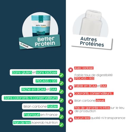 Better Protein • Saveur Cookie 900 g • 100% Végétales : assimilation & digestion maximales • Mieux que de la whey • Apport en Protéine • Testé en laboratoire • Made in FR • Ecoresponsable • Aqeelab – Image 5