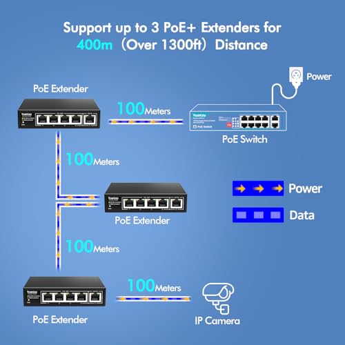 Image of YuanLey 5 Port PoE Extender Gigabit with 4 PoE Out, 90W in, IEEE 802.3af /at /bt Mini 5 Channel Switch1000Mbps, Metal Casing, 6KV Lightning Protection, Passthrough Switch, Plug and Play