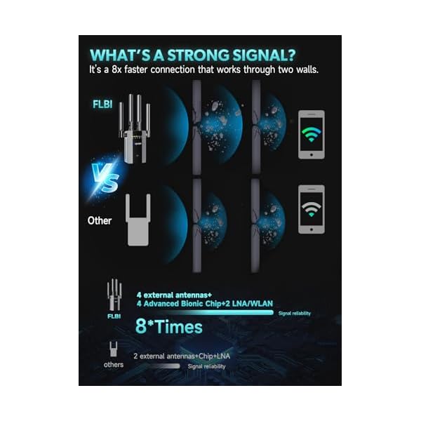 2025 New WiFi Extender Signal Booster, Long Range Wireless Internet Repeater for Home, WiFi Repeater Wireless Routers Signal Amplifier with Ethernet Port, Mesh WiFi 10X Faster Access Point, Easy Setup - Image 5