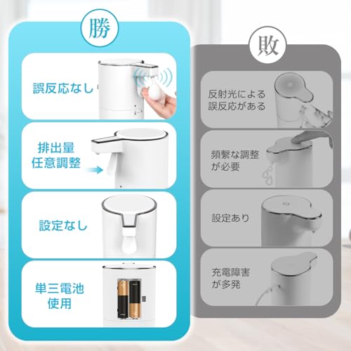 KAWEINA ソープディスペンサー 半自動 タッチ式 泡 電池式 IPX5防水 排出量調整可能 使いやすい オートソープディスペンサー ハンドソープ 自動手洗い ハンドソープ対応 食器洗剤対応 トイレ お手洗い バスルーム キチン ホワイト H5D-white-new の商品画像 6