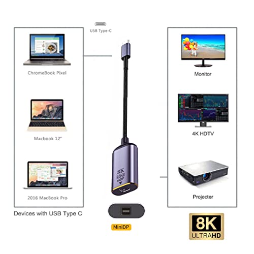 CY USB C to Mini Displayport Adapter,USB4 Type C Source to Mini DP Displayport Female Cable Display 8K 60HZ UHD 4K Monitor Displays Adapter - Image 4