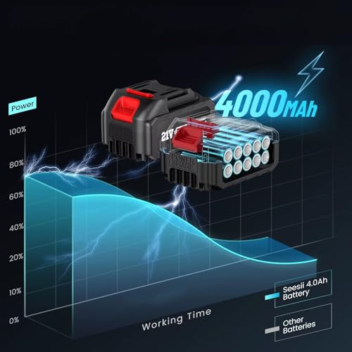 Image of PRO-C Cordless Palm Nailer Auto Hammer Machine, 21V Power Framing Nailer with Dual 4.0Ah Lithium-Ion Batteries, Magnetic Collet for 6D-16D Nails, One-Handed Tool for Joists for Professional Works