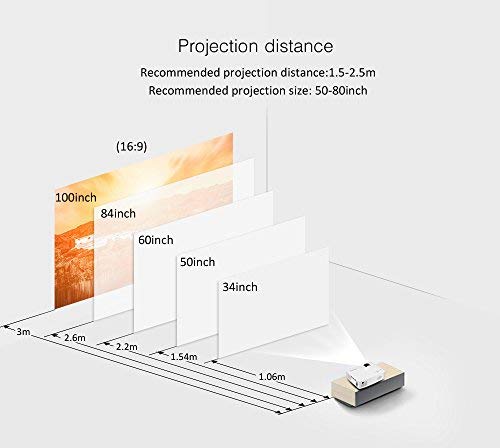 BYINTEK BT140 Projector projection distance guide
