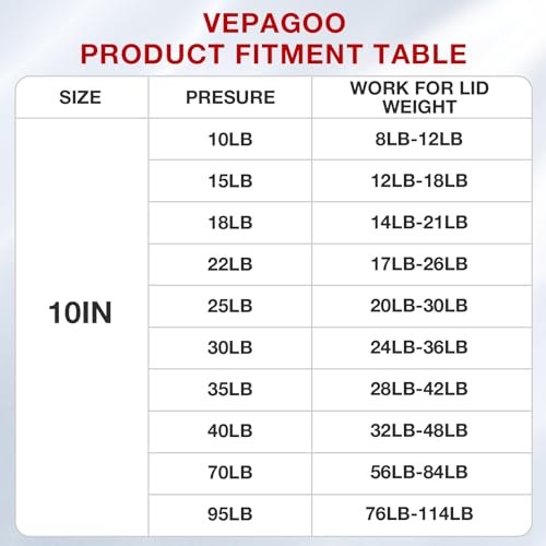 image for Vepagoo 10 Inch 95 Lb/423N Gas Shocks Struts Lift Supports for Toolbox
