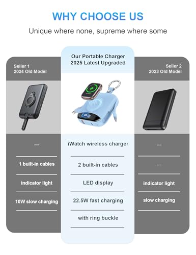 Image of citicr Portable Charger 10000mAh w /Built-in Cables & iWatch Charger Blue | Fast charging, Built-in cables, LED display, Charge 5 devices at once, Ring buckle, TSA approved, Pocket size, Charge iWatch