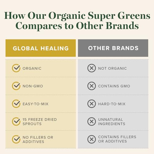 Image of Global Healing Organic Super Greens Powder Blend - Greens Superfood Powder with 15 Raw Whole Sprouts - Delicious Green Juice Smoothie Mix for Daily Nutrition - Non-GMO, Gluten-Free Greens Supplements