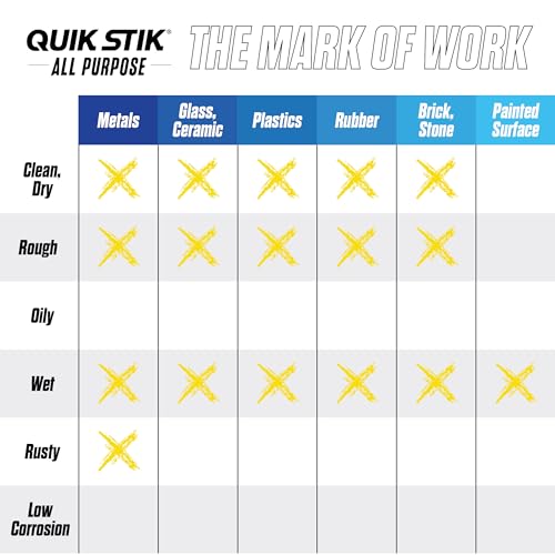 Markal 3 mm Quik Stik Paint Marker - Yellow