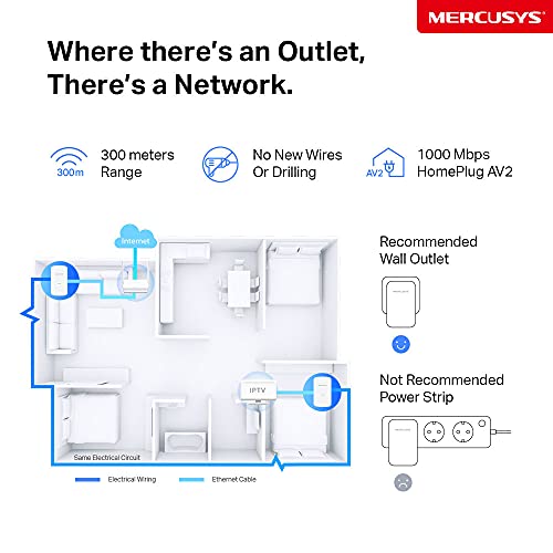 CPL internet Gigabit 1000 Mbps Mercusys MP500 KIT réseau maison - 4