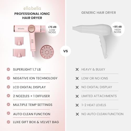 Image of ELLA BELLA Ionic Hair Dryer with Diffuser - Negative Ion Blow Dryer, Quiet