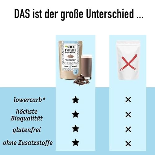 Bio-Proteinpulver Organic Workout Schoko-Proteinpulver aus Whey