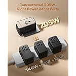MOMAX GaN 205W Universal Travel Adapter, 9-in-1 European Travel Plug Adapter, 6 USB-C PD Fast Charging & 1 USB-A QC, 2 AC, International Power Adapter UK AUS JP, Travel Essentials - Image 3