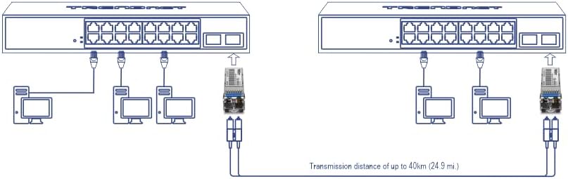 Miniatura 7 de TRENDnet SFP to RJ45 10GBASE-ER SFP+ Módulo LC monomodo, TEG-10GBS40, hasta 24.9 mi (24.9 millas), Transceptor SFP+ enchufable en caliente, Longitud