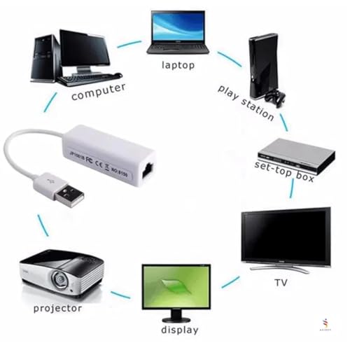 Image of USB 2.0 to LAN Adapter | 10 /100 Mbps Ethernet Network Adapter | RJ45 Plug & Play | Compatible with Windows 11, Mac OS, Linux | USB to Ethernet Converter