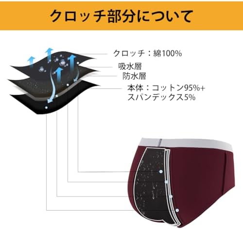 Amazon | [INNERSY] サニタリーショーツ 生理用ショーツ レディース