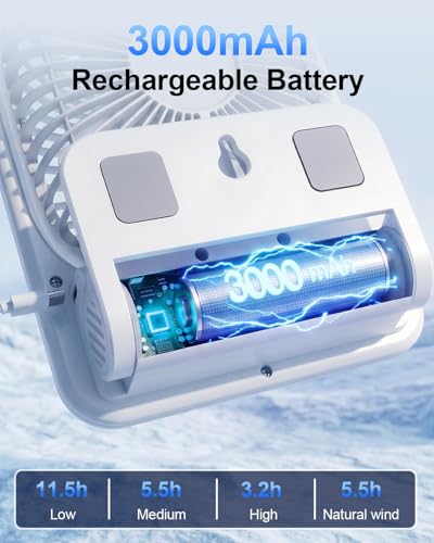scenein Small Wall Mount Usb Fan with Magnetic Base for Cruise Ship Cabin - image 6