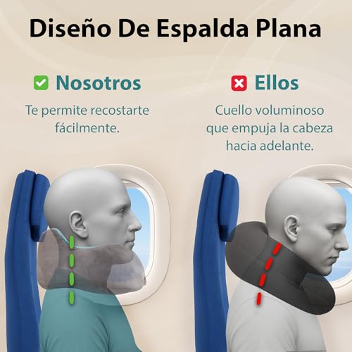 Miniatura 5 de Flowzoom Comfy Almohada De Viaje Viscoelástica Soporte Ajustable 360 , Funda De Felpa Suave Y Lavable, Con Bolsa Compacta Cojín De Cuello Para Avión, Coche Y Tren Gris