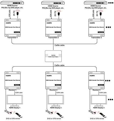 KanexPro EXT-AVIP120M System Diagram