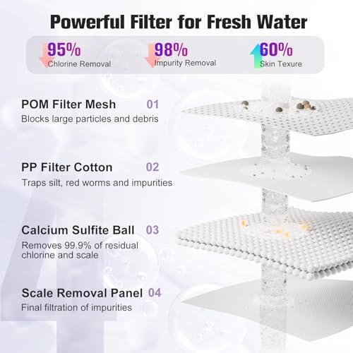 Image of 4 Modes Kitchen & Bathroom Water Filter for Sink Faucet with 2pcs Replacement Filters - 720 Rotating Sink Faucet Aerator for Skin Care - Hydrate & Brighten Skin with 15 /16'' Male Thread