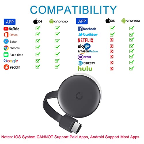 4K 2K 1080P Wireless HDMI Streaming Adapter, Compatible Phone/Tablet/PC to HDTV/Projector, Movies/Shows/Live TV, Airplay/Miracast/DLNA