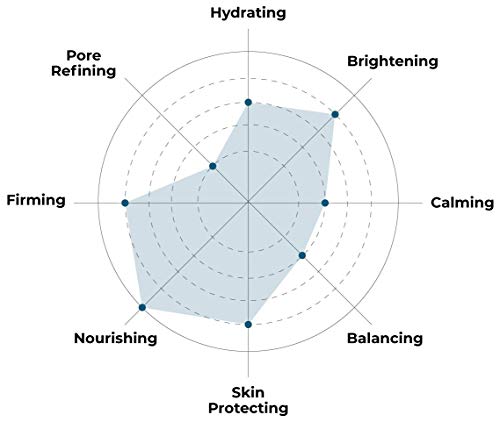 FaceTory-Lets-Talk-Vitality-Pomegranate-Antioxidant-Firming-Mask-Lifting-Firming-and-Hydrating-Pack-of-5 FACETORY Let's Talk, Vitality Pomegranate Antioxidant Firming Mask - Lifting, Firming, and Hydrating (Pack of 5)