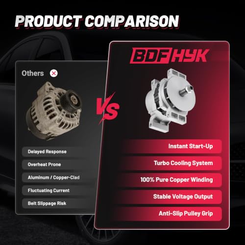 Image of BDFHYK 145A Alternator for Ford F-650 7.2L L6 2004-2008, 8362 | For Ford F-750 2004-2008, F-650 2004, 12V, Clockwise Rotation