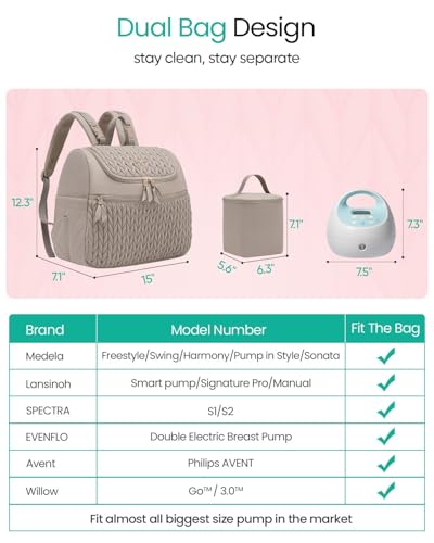 Qualyphant Breast Pump Bag Backpack