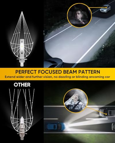 Lejpssgo H1 Bulb 30000Lm 120W, High And Low Beam, 6500K Cool White, 1:1 Mini Size Plug And Play, Non Polarity, Fanless H1 Fog Lights thumb #2