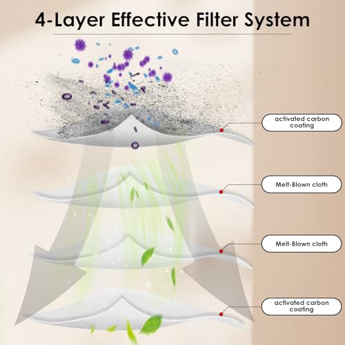 (5 Pack) N30 Pro Omni Replacement HEPA Filters for ECOVACS DEEBOT N30 Pro Omni / N30 Omni Robotic Vacuum Cleaner, Filters Accessories, Vacuum Parts Upright Filter - Image 4